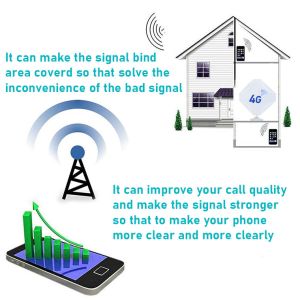 50Ohm 15dBi 4g Mimo Lte Directional High Gain Panel Antenna For Wifi Router