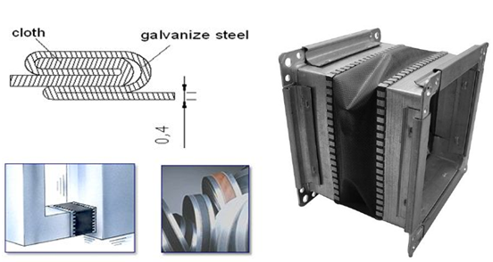 Duct Flexible Connector Production Line, HVAC Ductwork Machine