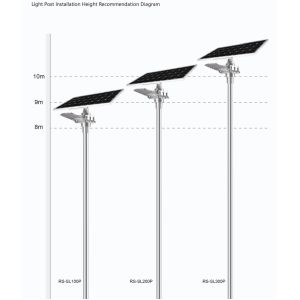 Ip65 Remote Control Solar Street Light 200w Integrated Type With Motion Sensor
