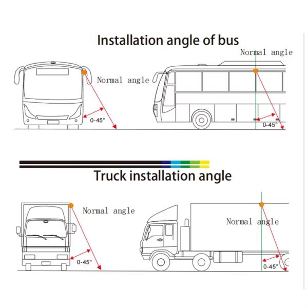 Rotatable Lens Vehicle Hidden Camera AHD 1080P/960P Side Mounted Waterproof Night Vision