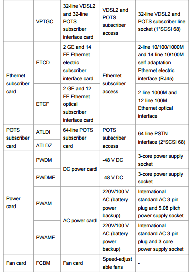 ZTE ZXDSL 9836 mini-DSLAM ZTE 9816 ZTE 9806H