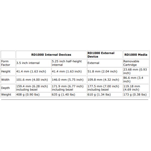 Higher quality Dell PowerVault RD1000 Tape drive