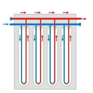 U Pipe Collector For Split Tank , 30 Tube Solar Collector Pitched Roof Assembly