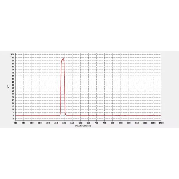 OEM 490nm Narrow Green Blue Bandpass Filter