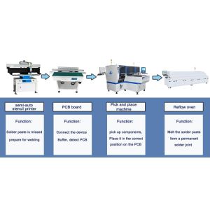 HT-E8D-1200 Dual System Multi Functional SMT Mounter 90000 CPH For 0402 Min.
