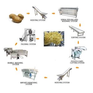 Modified Potato Starch Production Line Industrial Fully Automatic