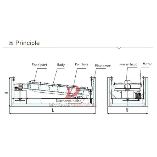 Carbon Steel Material Durable Rectangular Gyratory Sifter / Gyratory Screen