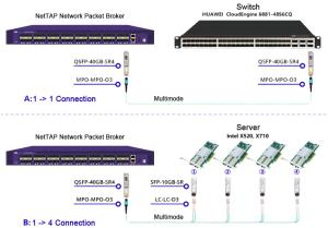 Cheap Cost Effective Network Packet Broker With Packet Duplication Layer 2/3/4/7 Filtering for sale