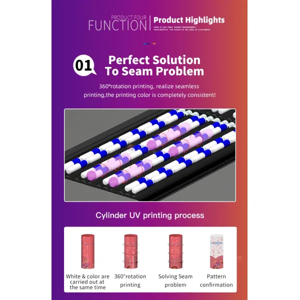 Compact Fast UV Cylinder Printer for Efficient Bottle Customization