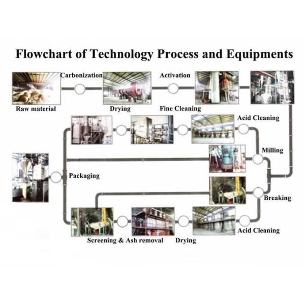 Iodine 1000 Powder Wood Based Activated Carbon for Cigarette Holder