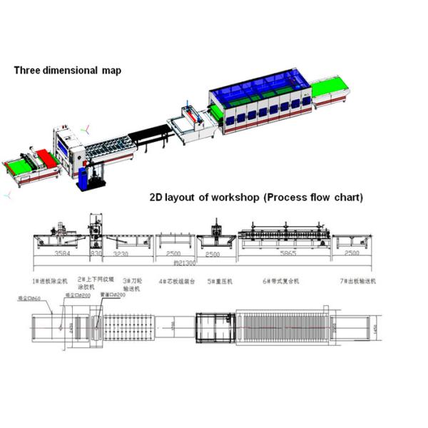 Quality PUR Industrial Woodworking Coating Laminating Machine 5-20m/Min wholesale