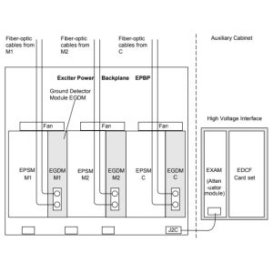 GE EX2100 IS200EGDMH1A Exciter Ground Detector Module
