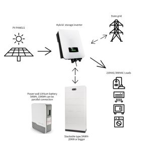 DC/AC Hybrid Solar Inverter Three Phase 8kw 10kw 12kw MPPT Range 150-450 VDC
