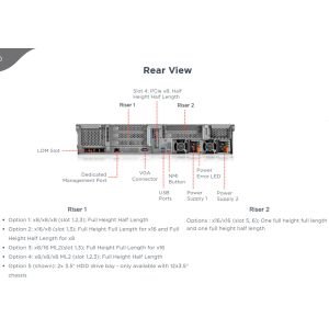 Lenovo ThinkSystem SR650 7x06cto1ww Rack Server Customized
