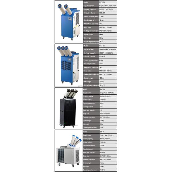 Air Conditioning Unit Plant Workshop Post Local Compressor Cooling