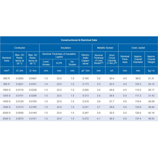High Voltage 127/220kv Copper Conductor Power Cable