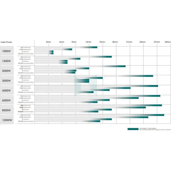 image005 1000 W 1500 X 3000 Mm Sheet Laser Cutting Machine For Metal