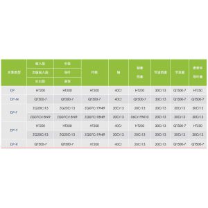 East Dpz Boiler Feed Water Pumpself Balancing Multi-Stage Centrifugal Pump
