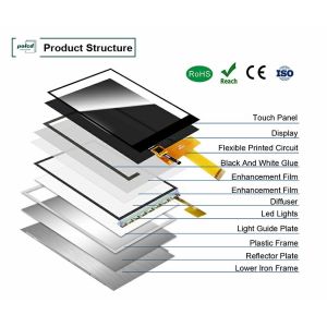 Polcd 5 inch TFT LCD Module 720*1280 IPS View Angle Capacitive Touch Panel LCD