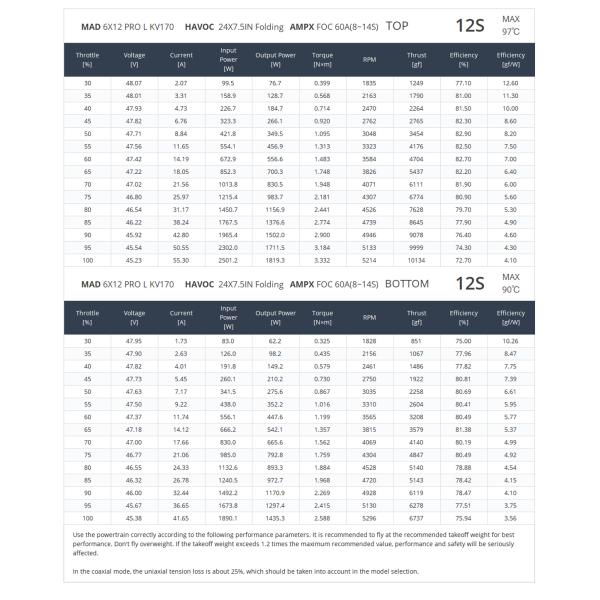 6X12 PRO L Coaxial Contra-Rotating drone arm set brushless motor