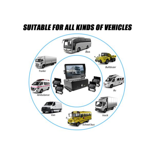 12V - 24V Mobile NVR Camera Kit