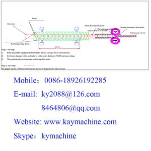 Container Handling Specialist. Feed gear Feedgear Feedworm changeparts screw