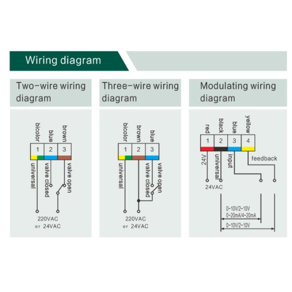 0-10V Modulating Control Valve With Motorized Body And 24V Supply