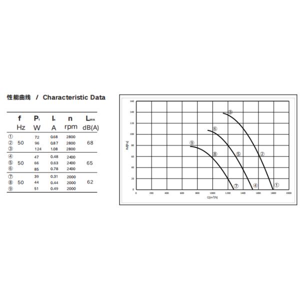 Blade 250mm EC Centrifugal Fan External Rotor Cooling Ventilation Fan