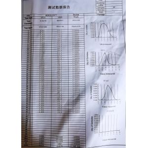 Low Forward Voltage Drop MBR30100FT TO-220F-3L 30A 100V Schottky Diode MBR3040FT