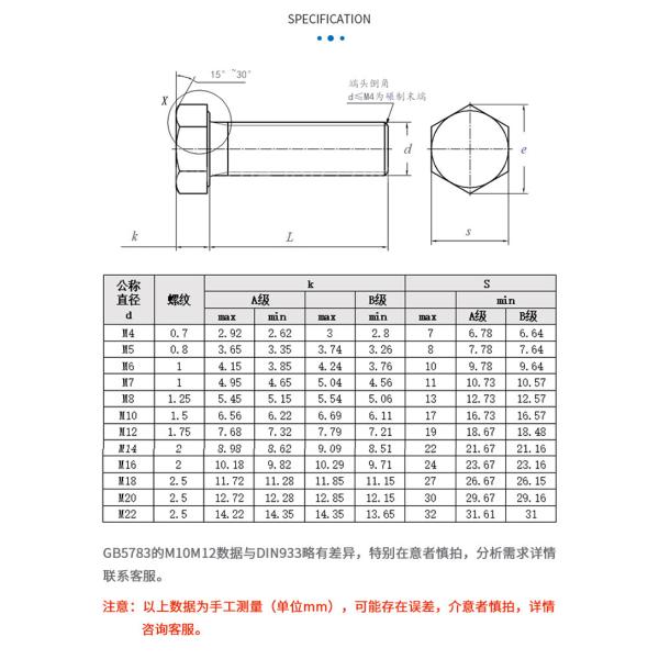 Hex Head Cap Bolt / Screw---HCS