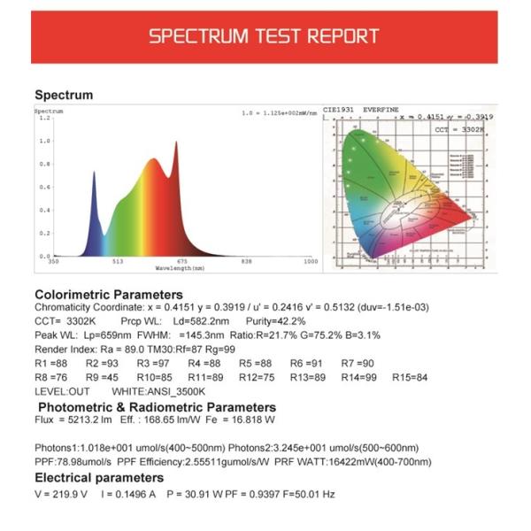 ROHS 300mm Length 150W Full Spectrum Grow Lights