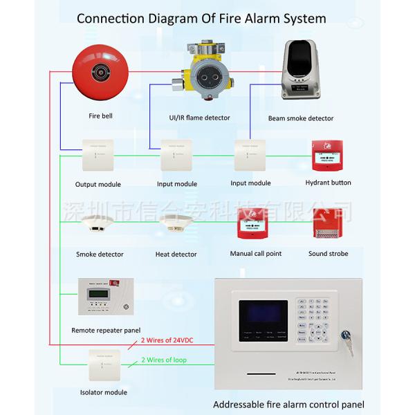 Event Record Addressable Fire Alarm Control Panel For Accurate And Detailed Fire