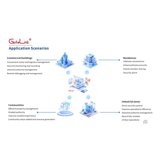 GateLink WiFi Smart Gate Control Solution Cloud-Based Access Controller Remote Unlock & Real-Time Monitoring for Residential Communities & Commercial