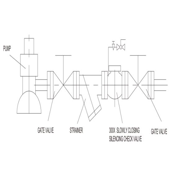 Slowly Closing 300X Silencing Check Valve Flange End Ductile Iron Leakproof