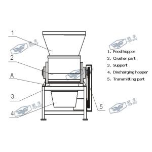 Industrial Juice Processing Equipment Fruit Crusher Machine With Rotating Knife