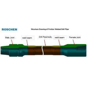 Rock 7 5/8 Inch Hard Mining HDD Drill Pipe