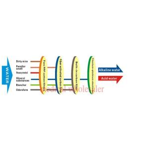 4 Steps Alkaline Water Ionizer Water Electrolysis Machine