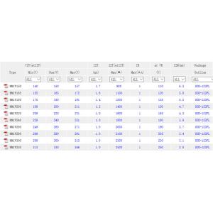 Zener diode SOD-123FL factory in China
