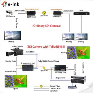 3G SDI Mini Converter Optical Fiber With Tally Or Reverse RS485