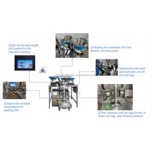 Vertical Continuous Band Sealer, Heat Pouch plastic Bag Continuous Sealer