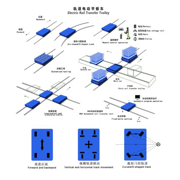 Heavy Load 5 Tons Transformer Battery Powered Rail Transfer Cart
