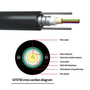 Outdoor Armored GYXTW Fiber Optic Cable 2-288 Cores G652D/G657A1/G657A2 Fiber