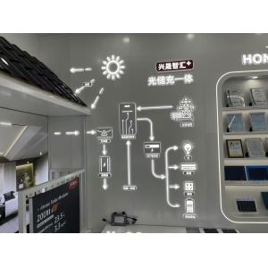 Building Roof Construction Solar Floor Tile Double Glass 30W Solar Panel Open