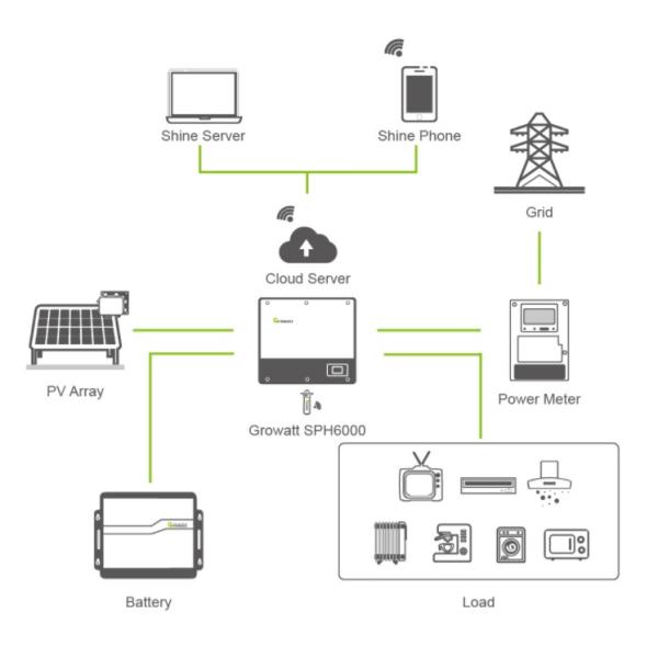 Poly Panel Ip65 Solar Off Grid Power System 200kwh