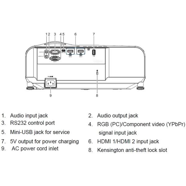 1080P 3800 Lumen DLP Short Throw Laser Projector For Home Cinema