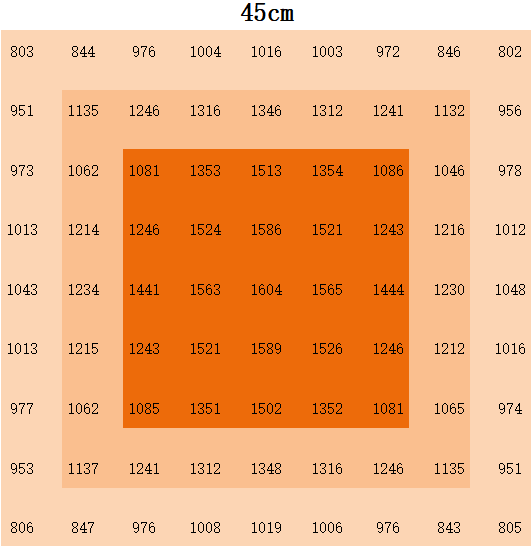 1000W LED Grow Panel Light Dimmable Full Spectrum Light Panel 1 Channel