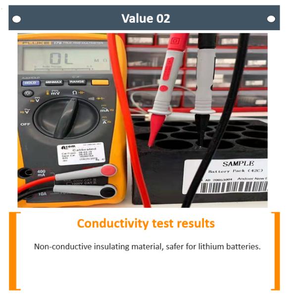 thermal energy storage phase changing materials heat sink for cooling Extends Cycle Life