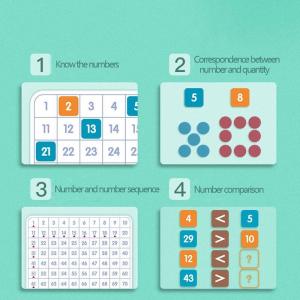 Hundred Board Montessori Mathematical Thinking Training Aids Numbers 1 To 100