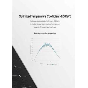 460W 465W Solar Photovoltaic Modules 470W 475W 480W Tiger Neo N Type 60HL4-(V)