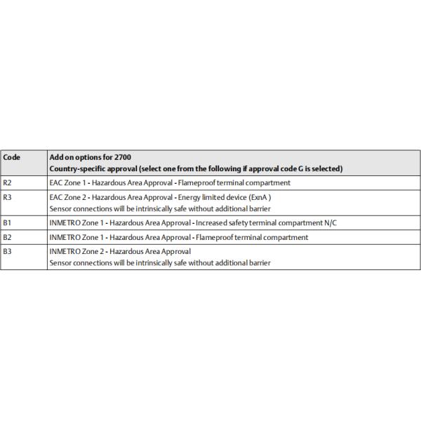 Original Emerson Micro Motion Mass Flow Transmiter 2700R11BGZEZZZ 1/2in NPT Conduit Connections